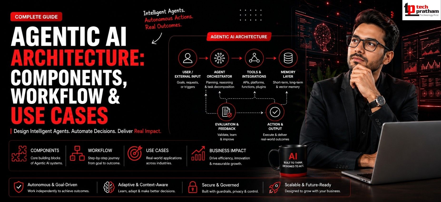 Agentic AI architecture showing AI agents, RAG, memory, tools and workflow